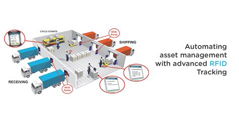 industrial rfid tracking|rfid position tracking system.